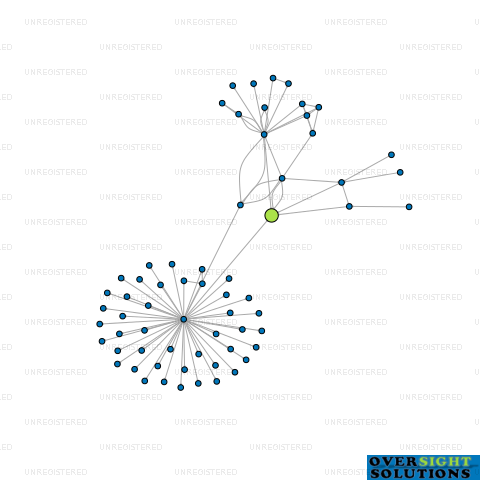 Network diagram for JC WEST LTD