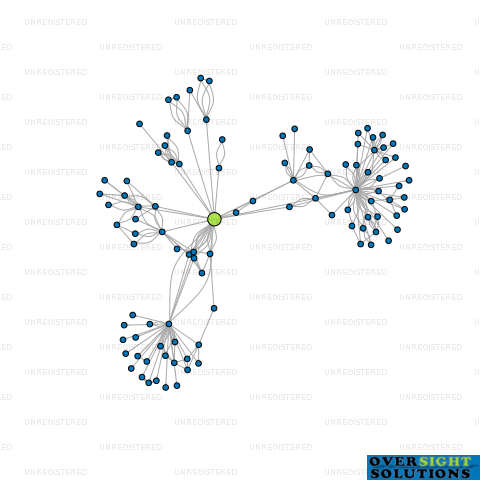 Network diagram for COMPLYPRO SOFTWARE LTD