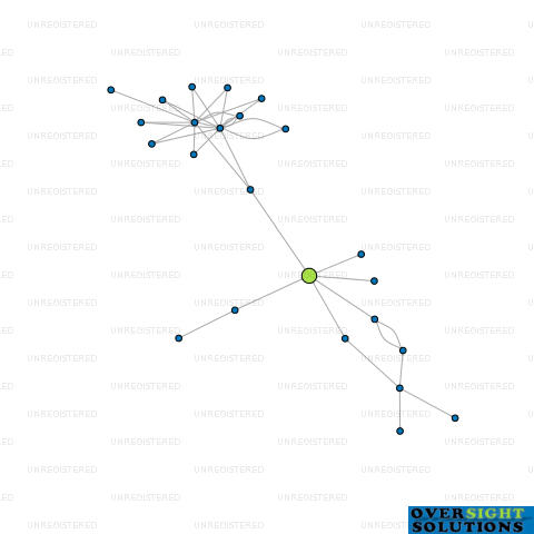 Network diagram for WAIWERA THERMAL SPRINGS PROPERTY GP LTD