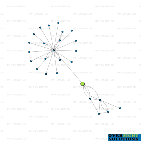 Network diagram for COMMERCIAL FLOORS LTD