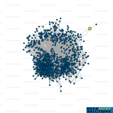 Network diagram for ANCHOR MORTGAGE  FINANCE LTD