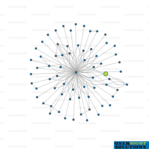 Network diagram for 30UP LTD