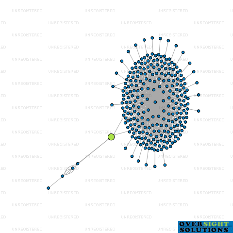 Network diagram for WILSON MCKAY TRUSTEE COMPANY 259121 LTD