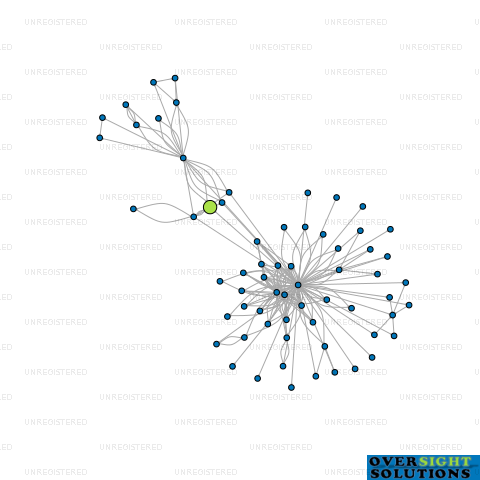 Network diagram for TRADE EQUIPME LTD