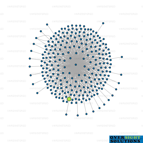 Network diagram for WILSON MCKAY TRUSTEE COMPANY 240238 LTD