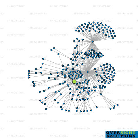 Network diagram for COMAC LTD