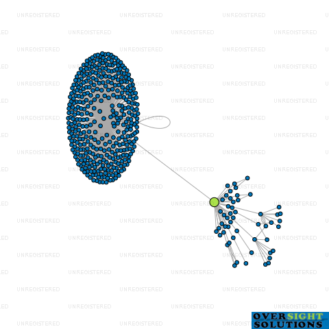 Network diagram for WAIKATO HEALTH HOLDINGS LTD