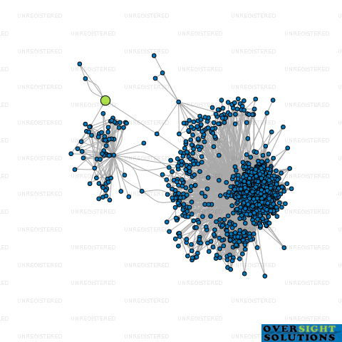 Network diagram for MODERN HOMES NZ LTD