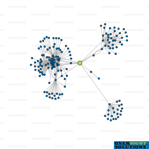 Network diagram for A J HERBERT TRUSTEE LTD