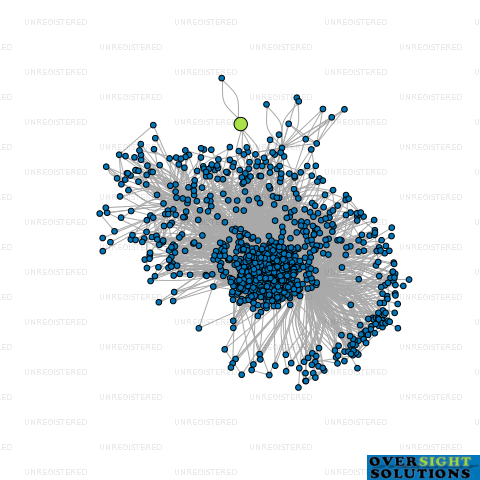 Network diagram for THE THREE BROTHERS NZ LTD