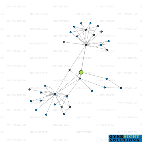 Network diagram for WESTFLEET FISHING LTD