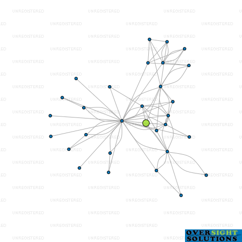 Network diagram for STORMWATER SOLUTIONS CONSULTING LTD