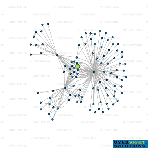 Network diagram for HERETAUNGA MARR TRUSTEES LTD