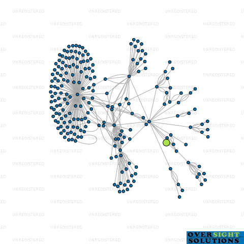 Network diagram for CONCRETE CONNECTION LTD