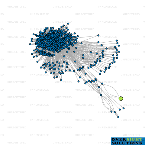 Network diagram for LITTLE LION LEARNING CENTRE LTD