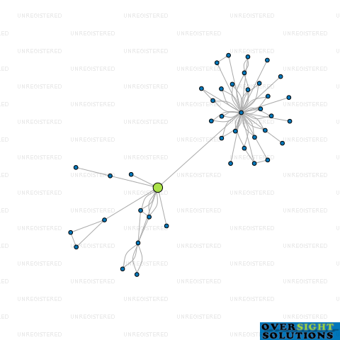 Network diagram for MARUIA GAME RANCH LTD