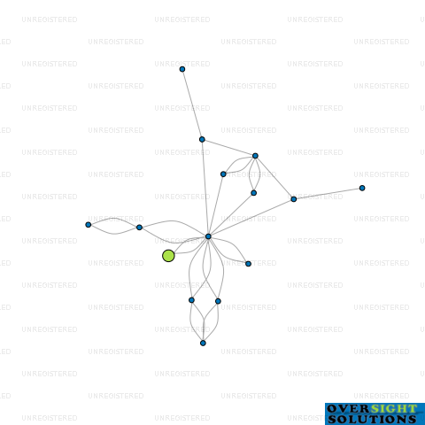 Network diagram for METROMART LTD