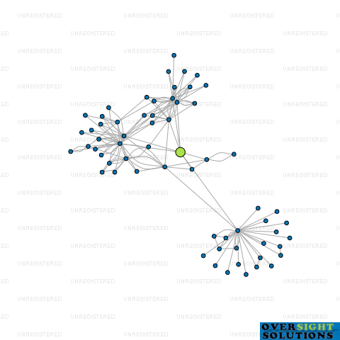 Network diagram for 3 BIRDWOOD LTD