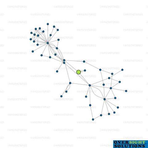 Network diagram for TK HARRISON HOLDINGS LTD