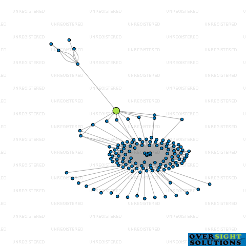 Network diagram for STAYROD TRUSTEES KILSYTH LODGE LTD