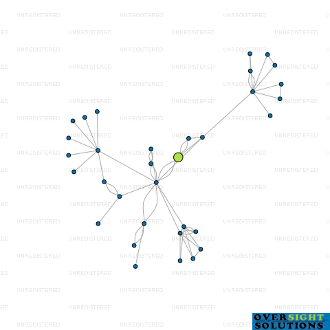Network diagram for COMMAND KITCHEN  LINKS  LTD