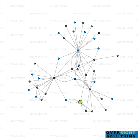 Network diagram for MOBROS LTD
