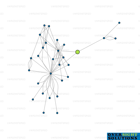 Network diagram for MOMENTUM REALTY LTD