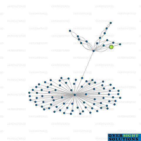 Network diagram for A J SCOTT CONSTRUCTION LTD