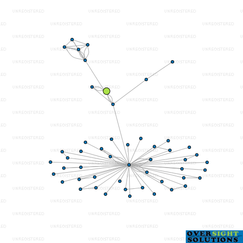 Network diagram for COOKE CONSULTANCY LTD