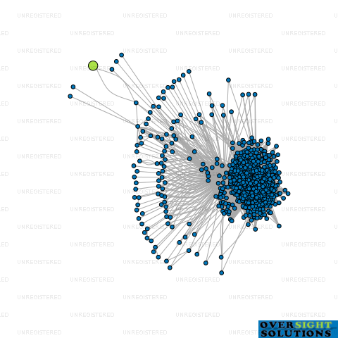 Network diagram for PANDHER LOGISTIC LTD