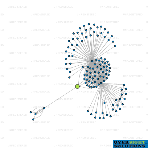 Network diagram for HALL LAW TRUSTEES JBG LTD