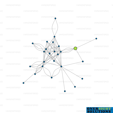 Network diagram for WOODSTOCK TRUSTEES 1868 LTD