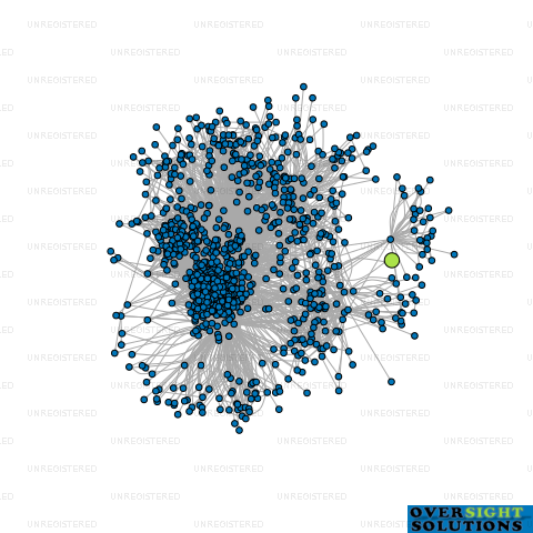 Network diagram for BUDGET LOANS AND MORTGAGES LTD