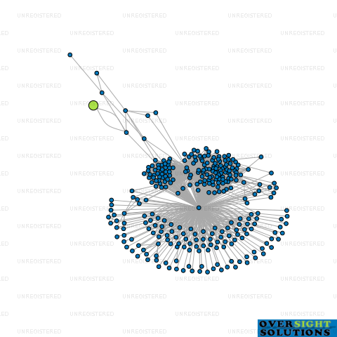Network diagram for STEADFAST FAMILY TRUSTEE LTD