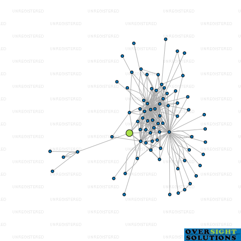Network diagram for SH TRUSTEE SERVICES WHITEHALL LTD