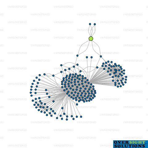 Network diagram for DUNCAN COTTERILL TRUSTEE ZAINAL AND KAVITA LTD