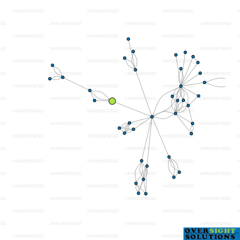Network diagram for CONDON SCOTT ARCHITECTS LTD