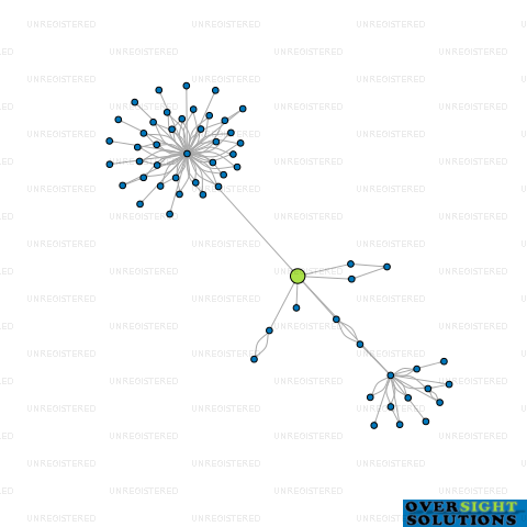 Network diagram for HIGHLANDERS PROVINCIAL UNIONS GP LTD