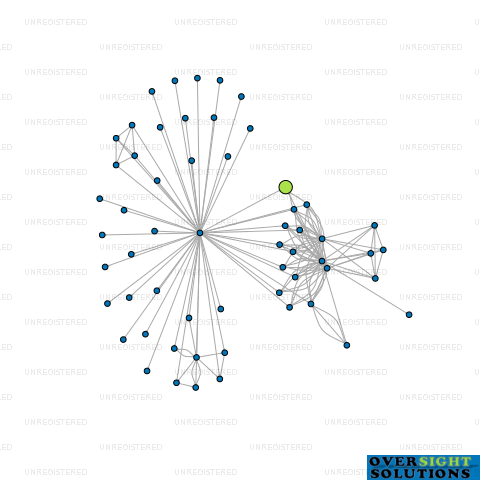 Network diagram for HOKIANGA CAMPERVANS LTD