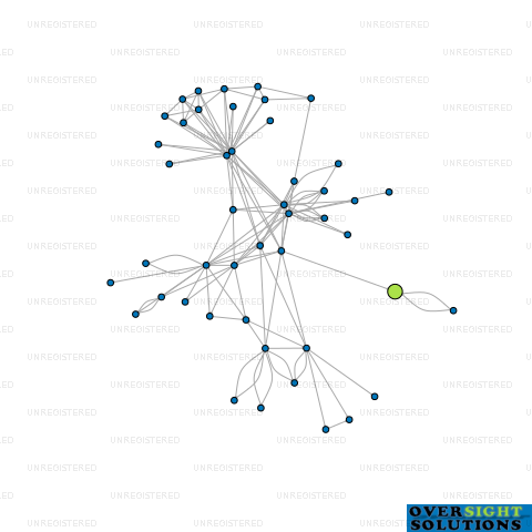 Network diagram for CHIRPOP LTD