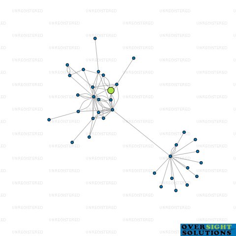 Network diagram for DRAWINGS LTD