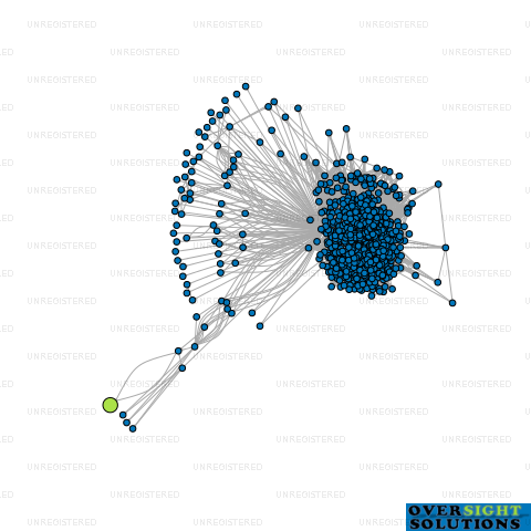 Network diagram for HS HOSPITALITY LTD