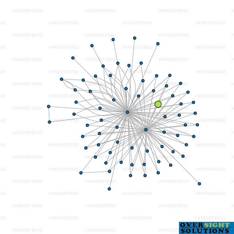 Network diagram for COOK PROPERTY INVESTMENTS NO 9 LTD