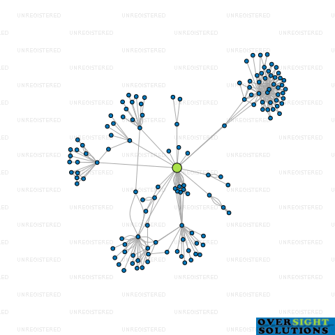 Network diagram for TRANSWASTE CANTERBURY LTD