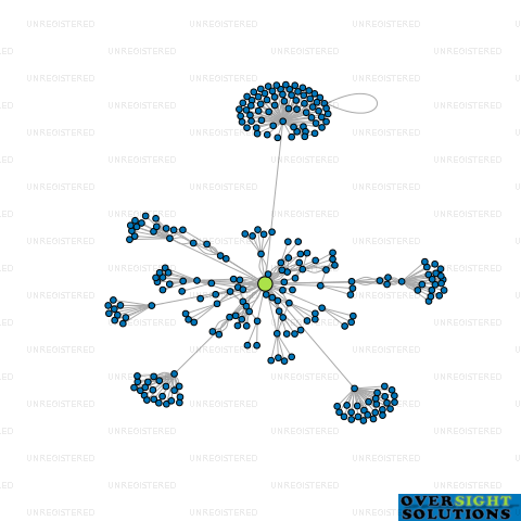 Network diagram for NAYLOR LOVE ENTERPRISES LTD