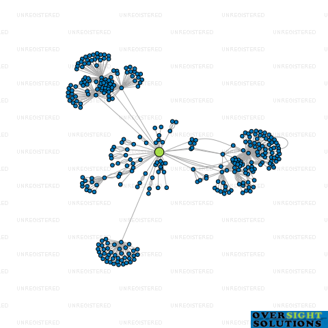 Network diagram for HERETAUNGA TRUSTEES LTD