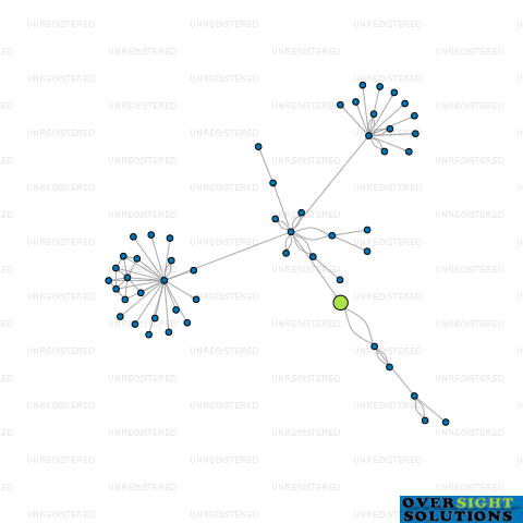 Network diagram for MAGIC LOFT WEST LTD