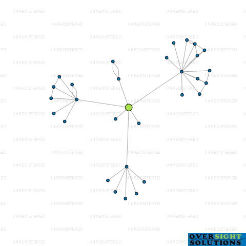 Network diagram for INFRACORE LTD