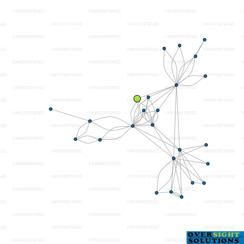 Network diagram for MOKOROA DEER LTD