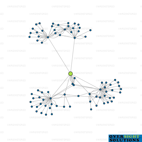 Network diagram for WHJ RETAIL LTD